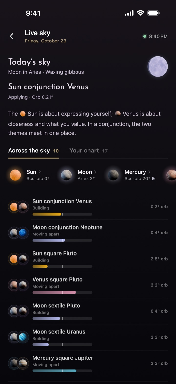 Live sky, Across the sky tab: the day's aspects and planet placements